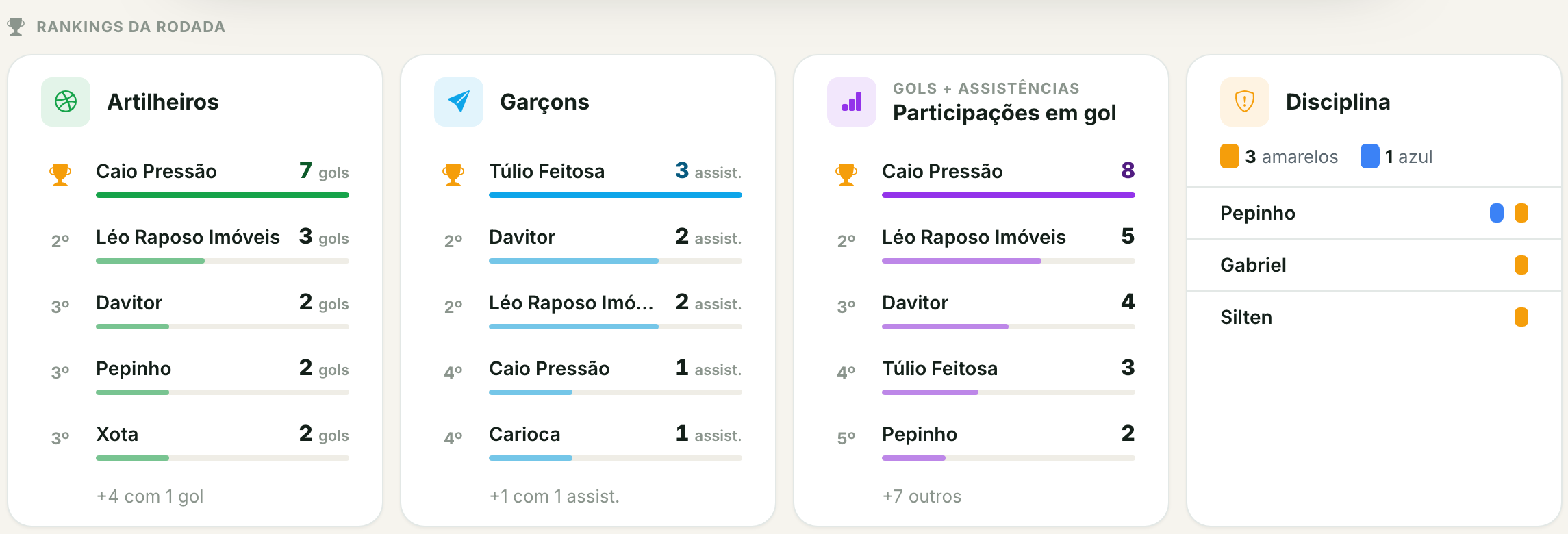 Destaques da rodada